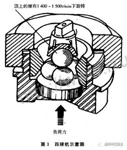 微米級(jí)二硫化鉬作為添加劑的潤(rùn)滑油性能研究